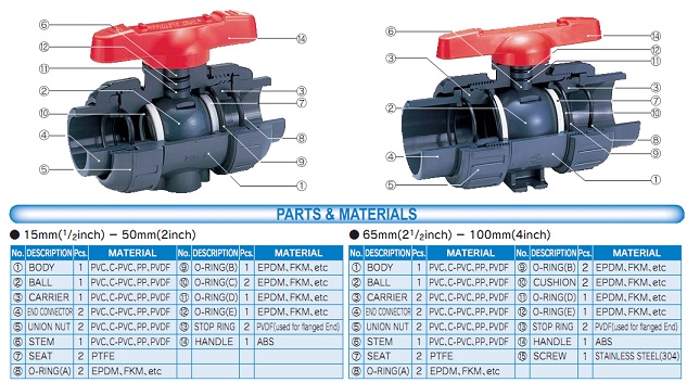 Htvietnamvalve.com | Van bướm , Van bi , Đồng hồ nước chính hãng