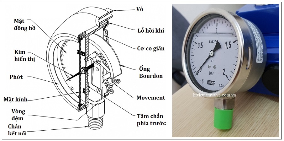 đồng hồ áp suất mặt dầu cấu tạo