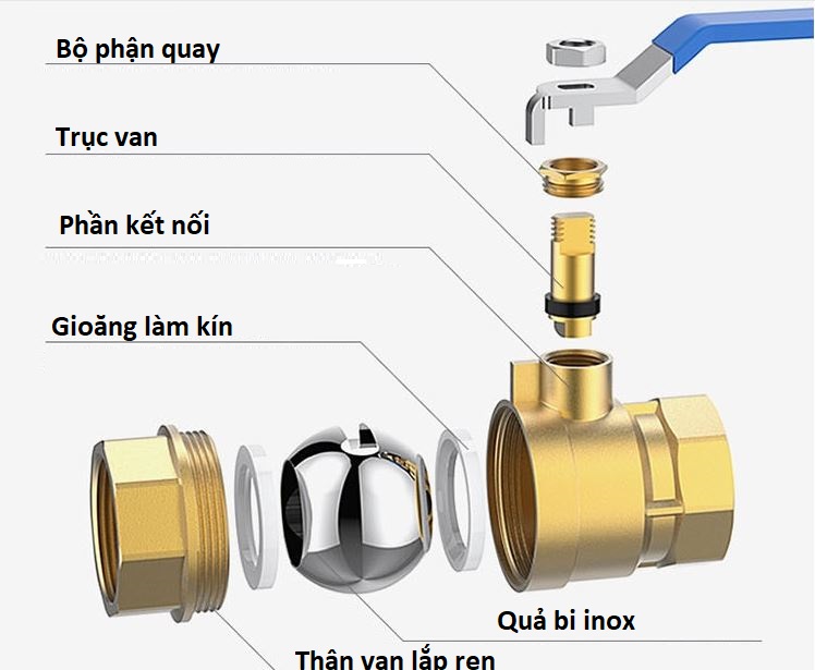 Cấu tạo và nguyên lý hoạt động của van bi đồng tay gạt