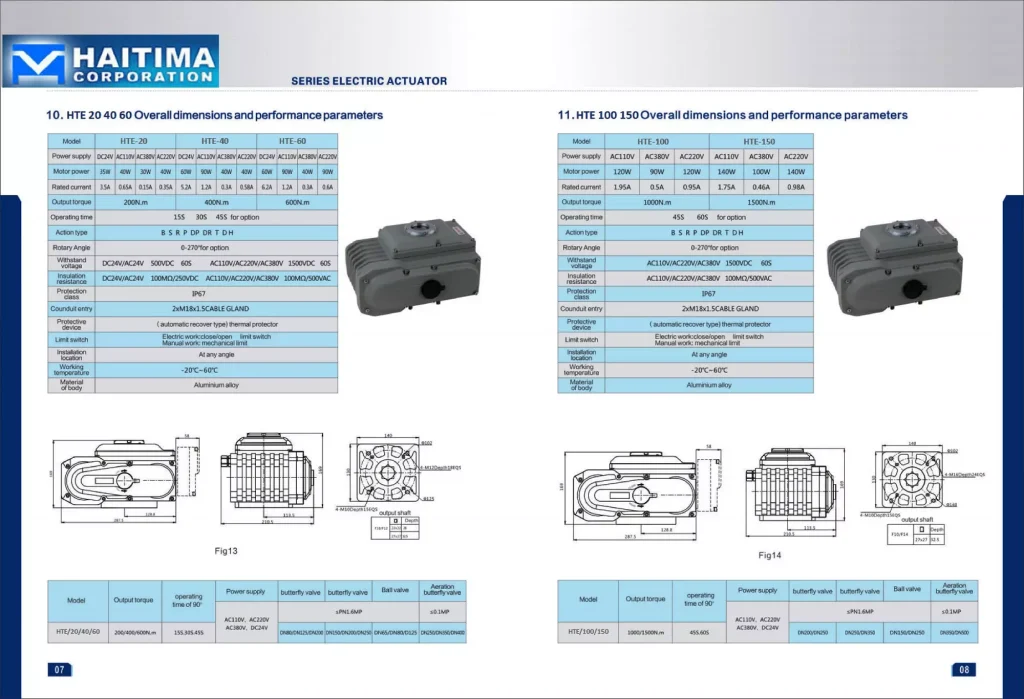 Catalog bo dieu khien dien Haitima