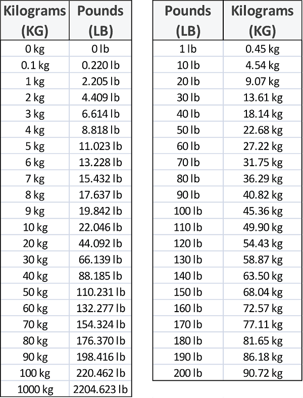 how-many-lbs-is-100-kg