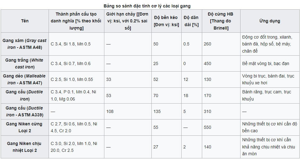 tinh-chat-cua-chat-lieu-gang