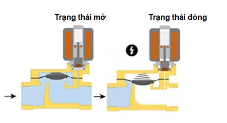 van-dien-tu-thuong-mo