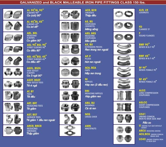 Catalogue-phu-kien-thep-ma-kem