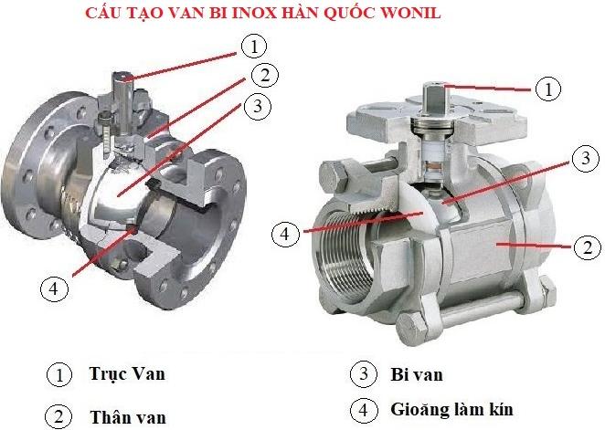 cau-tao-van-bi-wonil-hoan-chinh